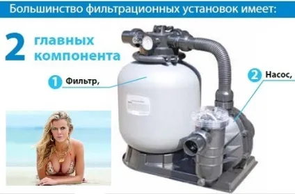 Фільтр для басейну, як правильно вибрати, як розрахувати, робимо своїми руками (басейну) Фільтр для басейну, як правильно вибрати, як розрахувати, робимо своїми руками