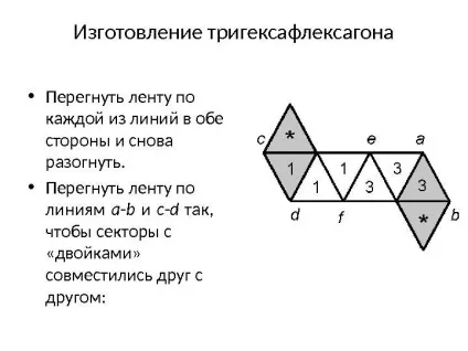 Флексагон що таке фліксагон флексагон (від