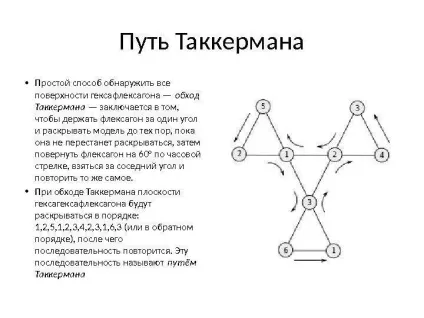 Флексагон що таке фліксагон флексагон (від