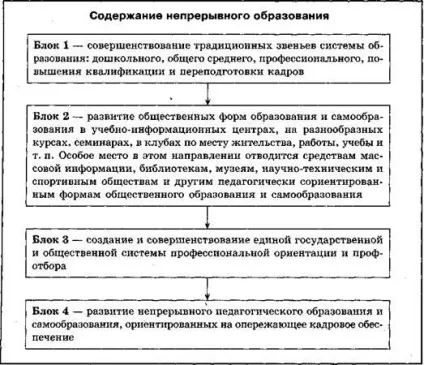 Форми отримання освіти