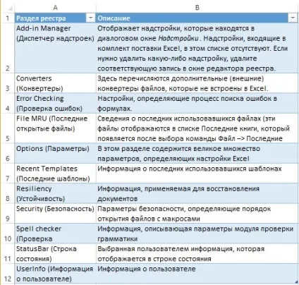 Формат файлів excel