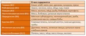 Герпес на губі і застуда на губі одне чи й теж (застуда) Герпес на губі і застуда на губі одне чи й теж