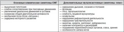 Гіпотонія види, причини, ознаки, симптоми, лікування (симптоми) Гіпотонія види, причини, ознаки, симптоми, лікування