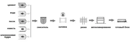 Газобетонні блоки розміри і ціни за штуку, характеристики