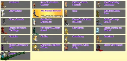 Гайд на подолання в clicker heroes