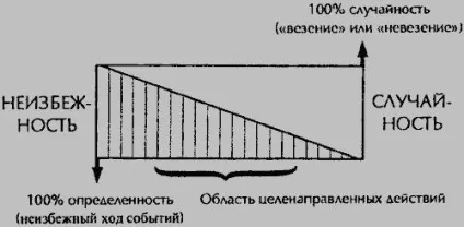 Глава 1 що таке успіх