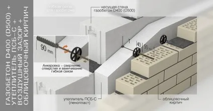 Газобетонні блоки розміри і ціни за штуку, характеристики