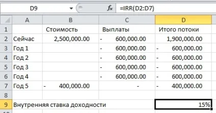 Функція irr (ВСД)
