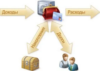 Де взяти гроші в борг у позику