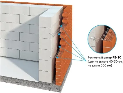 Газобетонні блоки розміри і ціни за штуку, характеристики