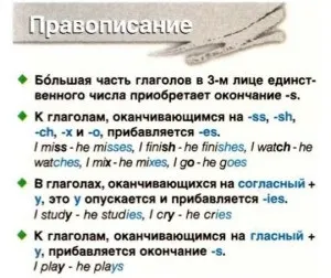 Граматика present simple - секрети англійської язикасекрети англійської мови