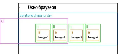 Горизонтально центрированное меню з випадають підпунктами (горизонтально) Горизонтально центрированное меню з випадають підпунктами