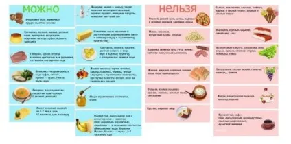 Голодування при панкреатиті можна голодувати, лікування панкреатиту голодуванням (панкреатиту) Голодування при панкреатиті можна голодувати, лікування панкреатиту голодуванням