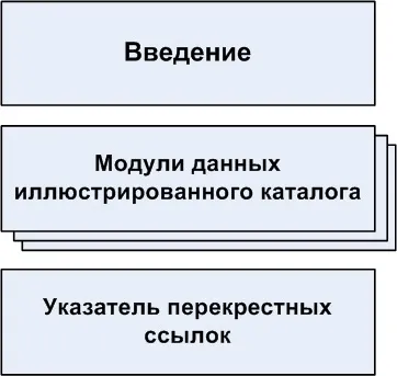 Ілюстрований каталог деталей і складальних одиниць за стандартом s1000d (технічний переклад) Ілюстрований каталог деталей і складальних одиниць за стандартом s1000d