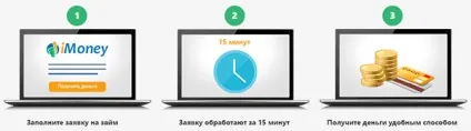 Imoneys - відгуки клієнтів, інформація про компанію, оформити заявку на позику (умови imoneys) Imoneys - відгуки клієнтів, інформація про компанію, оформити заявку на позику