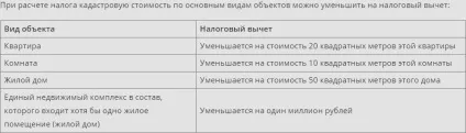 Інструкція як дізнатися свій інн (повернення податкового збору) Інструкція як дізнатися свій інн