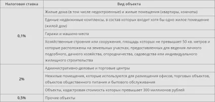 Інструкція як дізнатися свій інн (може укладати угоди) Інструкція як дізнатися свій інн
