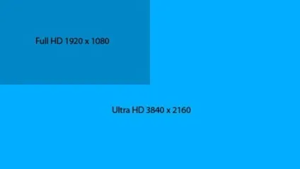 Hdmi підключення телевізора до комп'ютера і ноутбука