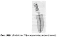 Інструменти для проходження кореневих каналів (довжини робочої частини) Інструменти для проходження кореневих каналів