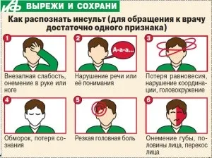 Інсульт у чоловіків ознаки і перша долікарська допомога (чоловіків) Інсульт у чоловіків ознаки і перша долікарська допомога