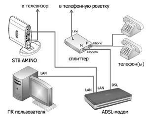 Інструкція з підключення та налаштування обладнання adsl - інструкція - стор (підключення) Інструкція з підключення та налаштування обладнання adsl - інструкція - стор