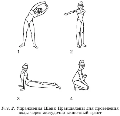 Дослідження товстого кишечника (дослідження) Дослідження товстого кишечника