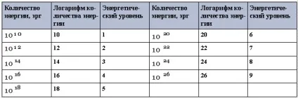Інтенсивність землетрусу, новини в будівництві (інтенсивність землетрусу) Інтенсивність землетрусу, новини в будівництві