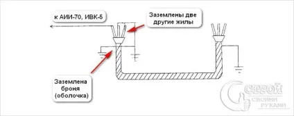 Випробування кабелю підвищеною напругою - перевірка силового кабелю (випробування кабелю підвищеною напругою) Випробування кабелю підвищеною напругою - перевірка силового кабелю