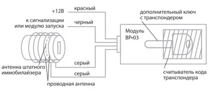 Інструкція по установці обхідника іммобілайзера starline bp-03 (іммобілайзера) Інструкція по установці обхідника іммобілайзера starline bp-03