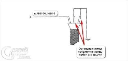 Випробування кабелю підвищеною напругою - перевірка силового кабелю (напругою) Випробування кабелю підвищеною напругою - перевірка силового кабелю