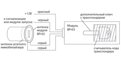 Інструкція по установці обхідника іммобілайзера starline bp-03 (інструкція) Інструкція по установці обхідника іммобілайзера starline bp-03