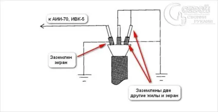 Випробування кабелю підвищеною напругою - перевірка силового кабелю (випробування кабелю підвищеною напругою) Випробування кабелю підвищеною напругою - перевірка силового кабелю