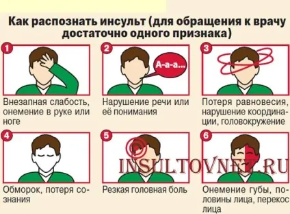 Інсульт у дітей ознаки і лікування (дітей) Інсульт у дітей ознаки і лікування