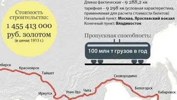 Історія будівництватранссибірською магістралі - ріа новини (новини) Історія будівництватранссибірською магістралі - ріа новини