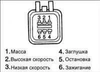 Hyundai accent, регулювання ручного гальма, Хендай акцент