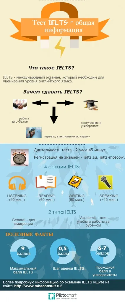 Ielts test 10 порад, як його здати (рад) Ielts test 10 порад, як його здати