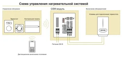 Gsm управління опаленням як працює, користуватися gsm, функції та переваги (управління) Gsm управління опаленням як працює, користуватися gsm, функції та переваги