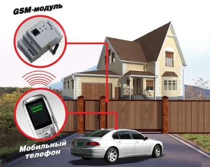 Gsm управління опаленням як працює, користуватися gsm, функції та переваги (користуватися) Gsm управління опаленням як працює, користуватися gsm, функції та переваги