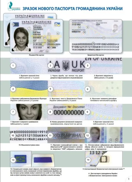 Id-карта замість паспорта 4 факти про новий документ (протягом робочих днів) Id-карта замість паспорта 4 факти про новий документ