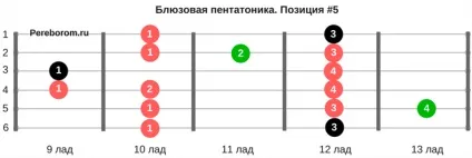 Як грати блюз на гітарі