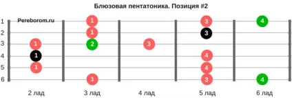 Як грати блюз на гітарі