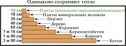Як і чим краще утеплити будинок зовні огляд матеріалів і технологій монтажу своїми руками (матеріалів) Як і чим краще утеплити будинок зовні огляд матеріалів і технологій монтажу своїми руками