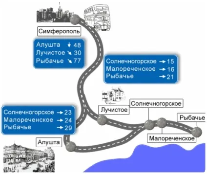 Як дістатися до Малоріченське, їдемо в крим в Великій Алушті! (Через) Як дістатися до Малоріченське, їдемо в крим в Великій Алушті!
