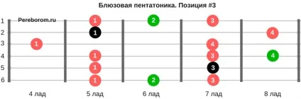 Як грати блюз на гітарі