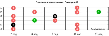 Як грати блюз на гітарі