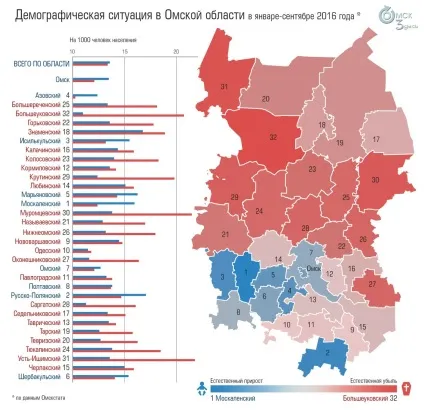 Яким районі Маріуполя області загрожує вимирання інфографіка (природного спаду населення) Яким районі Маріуполя області загрожує вимирання інфографіка