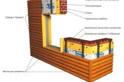 Як обшити дерев'яний будинок сайдингом рекомендації (дерев'яний) Як обшити дерев'яний будинок сайдингом рекомендації
