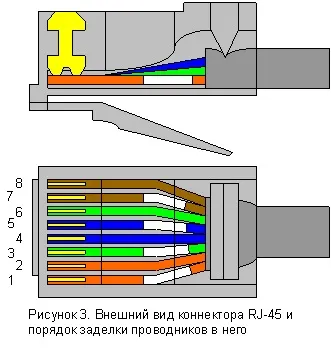 Яка правильна схема розшивки телефонного кабелю