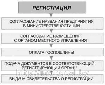 Як відкрити ЧУП статті компанії ЧУП - інстр - (29 (ЧУП) Як відкрити ЧУП статті компанії ЧУП - інстр - (29
