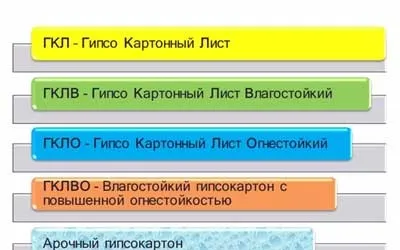 Як обробити кухню за допомогою гіпсокартону (обробка кухні гіпсокартоном) Як обробити кухню за допомогою гіпсокартону